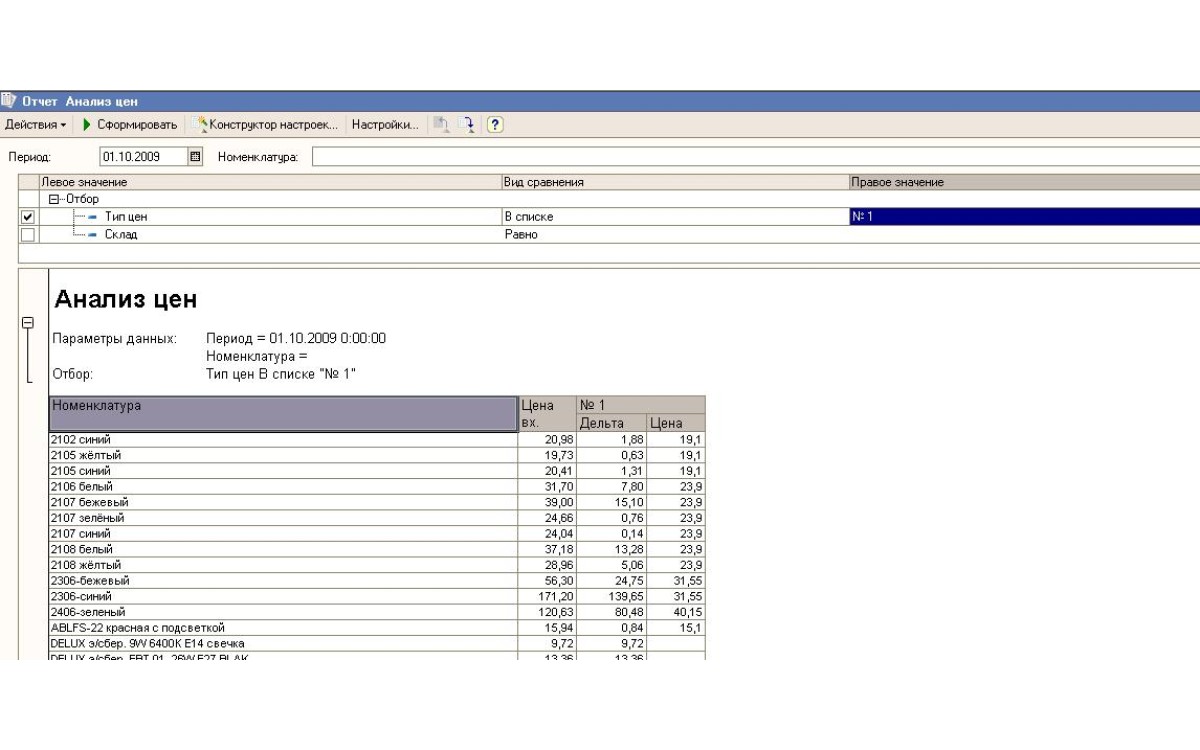 Анализ цен ниже себестоимости